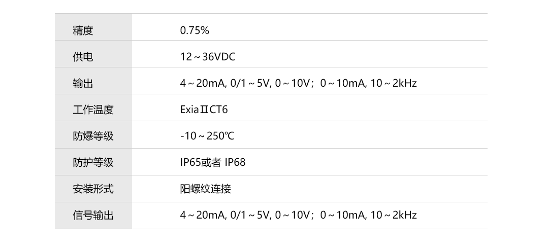 產(chǎn)品詳情頁-KP320壓力變送器_技術(shù)參數(shù).png