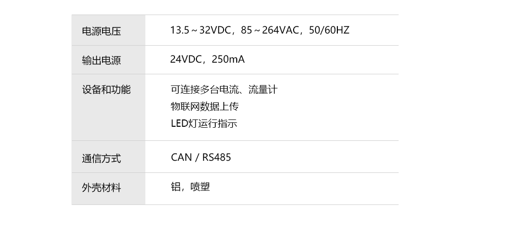 產品詳情頁-ComBox_技術參數(shù).png