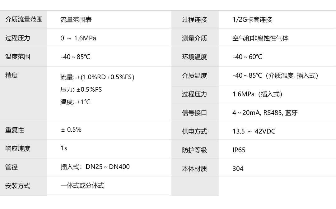 產(chǎn)品詳情頁-CAE820_技術(shù)參數(shù).png