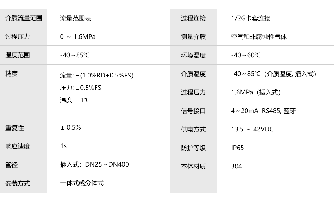 產品詳情頁-CAE800_技術參數.png