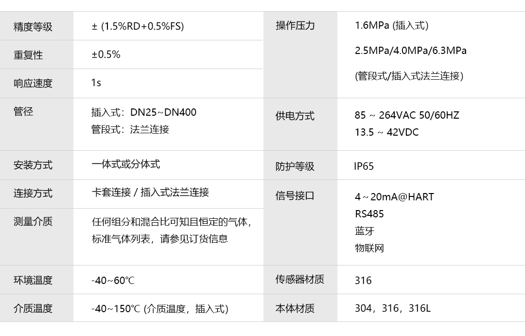 產(chǎn)品詳情頁-TGF200系列_技術(shù)參數(shù).png