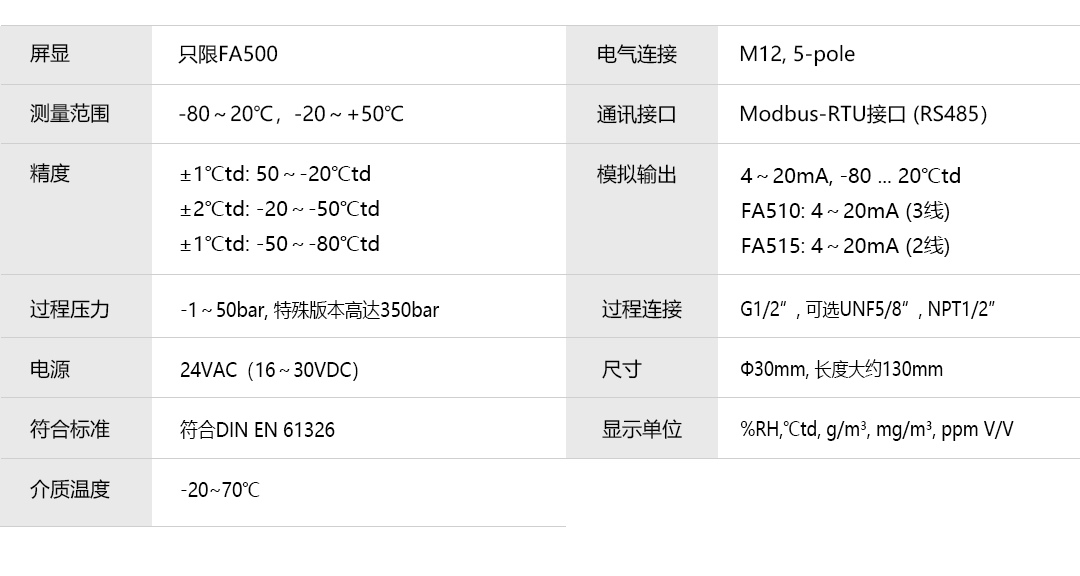 產(chǎn)品詳情頁-FA510-500_技術(shù)參數(shù).png