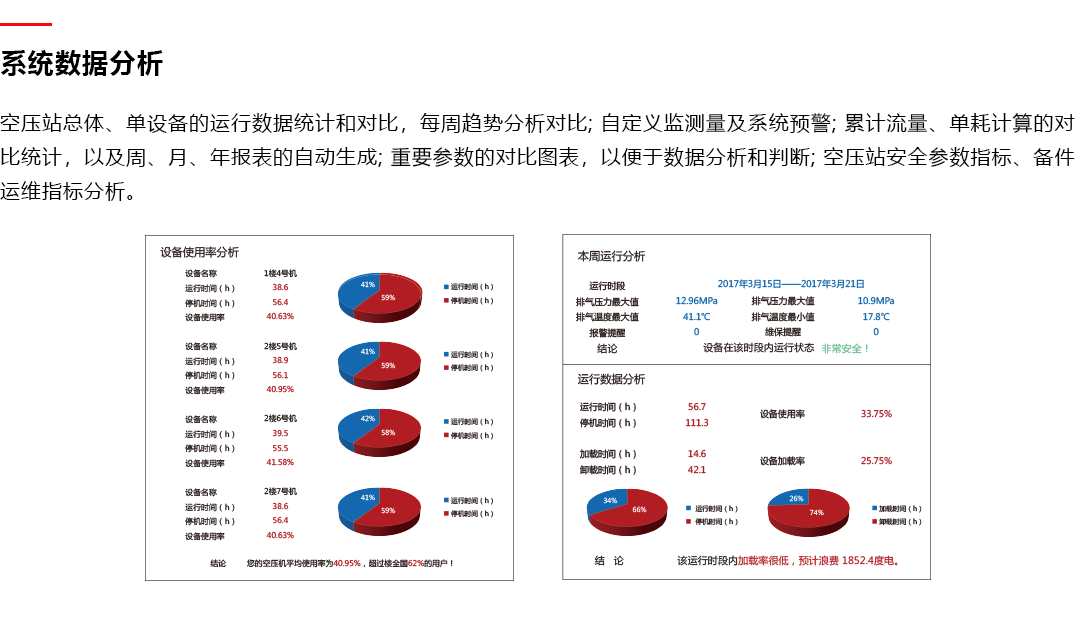產(chǎn)品詳情頁-壓縮空氣智能系統(tǒng)_系統(tǒng)數(shù)據(jù)分析03.png