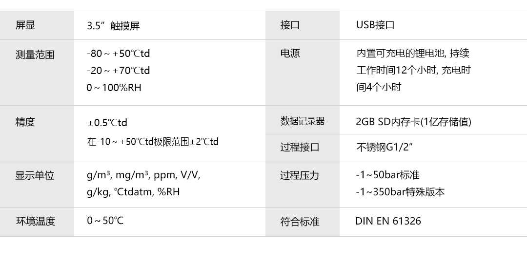 產(chǎn)品詳情頁-DP510_技術(shù)參數(shù)改.png
