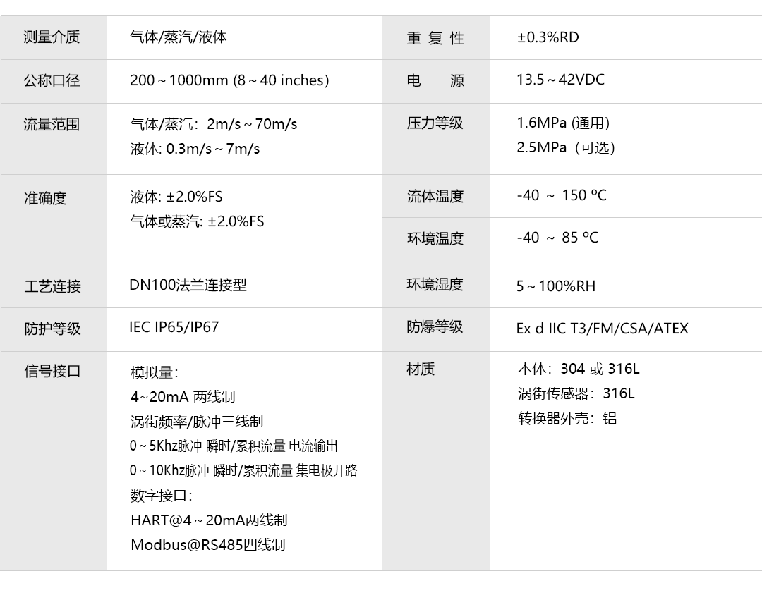 產(chǎn)品詳情頁-VFM62插入式_技術(shù)參數(shù).png
