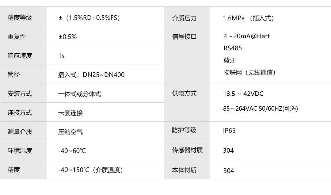 產(chǎn)品詳情頁(yè)-TGF460系列-插入式_技術(shù)參數(shù).png