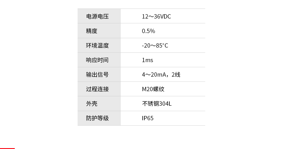 產(chǎn)品詳情頁-KP300壓力變送器_技術(shù)參數(shù).png