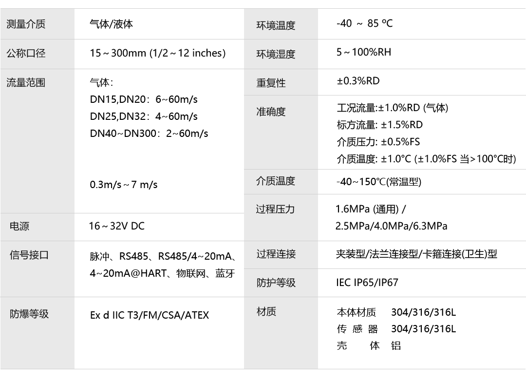 產(chǎn)品詳情頁-VFM60系列壓縮空氣渦街流量計(jì)_06.png