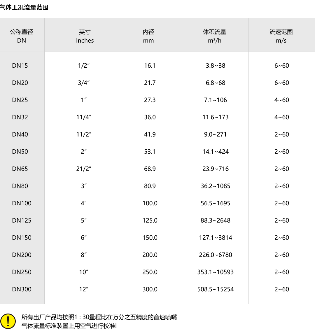 產(chǎn)品詳情頁-VFM60系列壓縮空氣渦街流量計(jì)_07.png