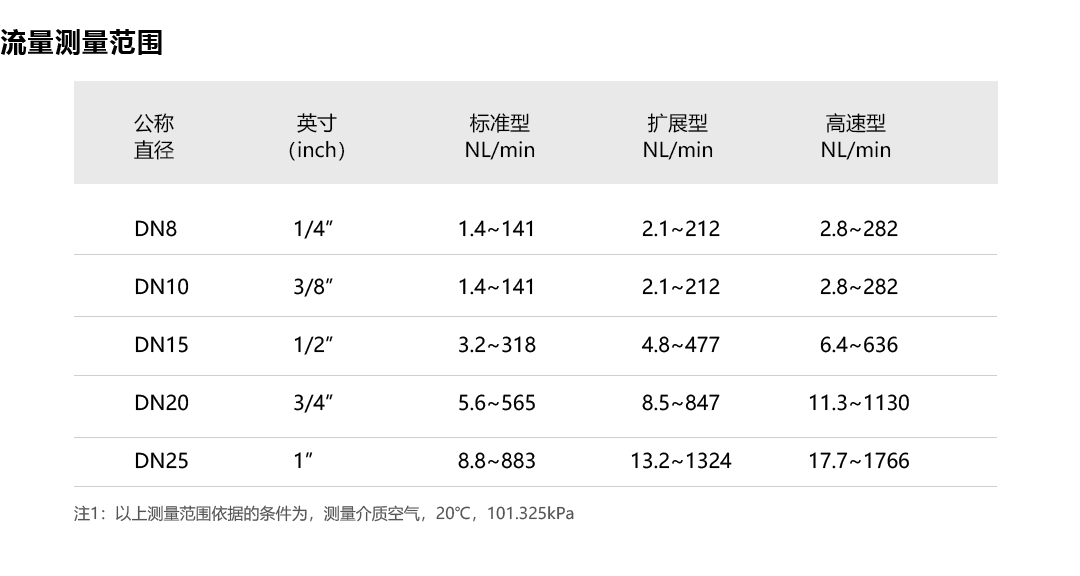 產(chǎn)品詳情頁-TGF260系列_07.png