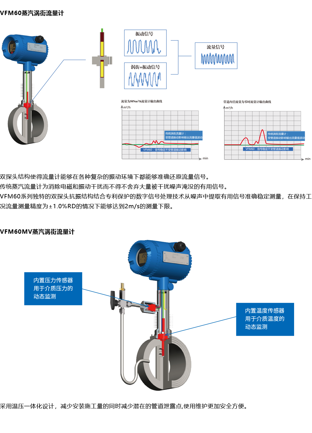 產品詳情頁-VFM60系列蒸汽渦街流量計_05.png